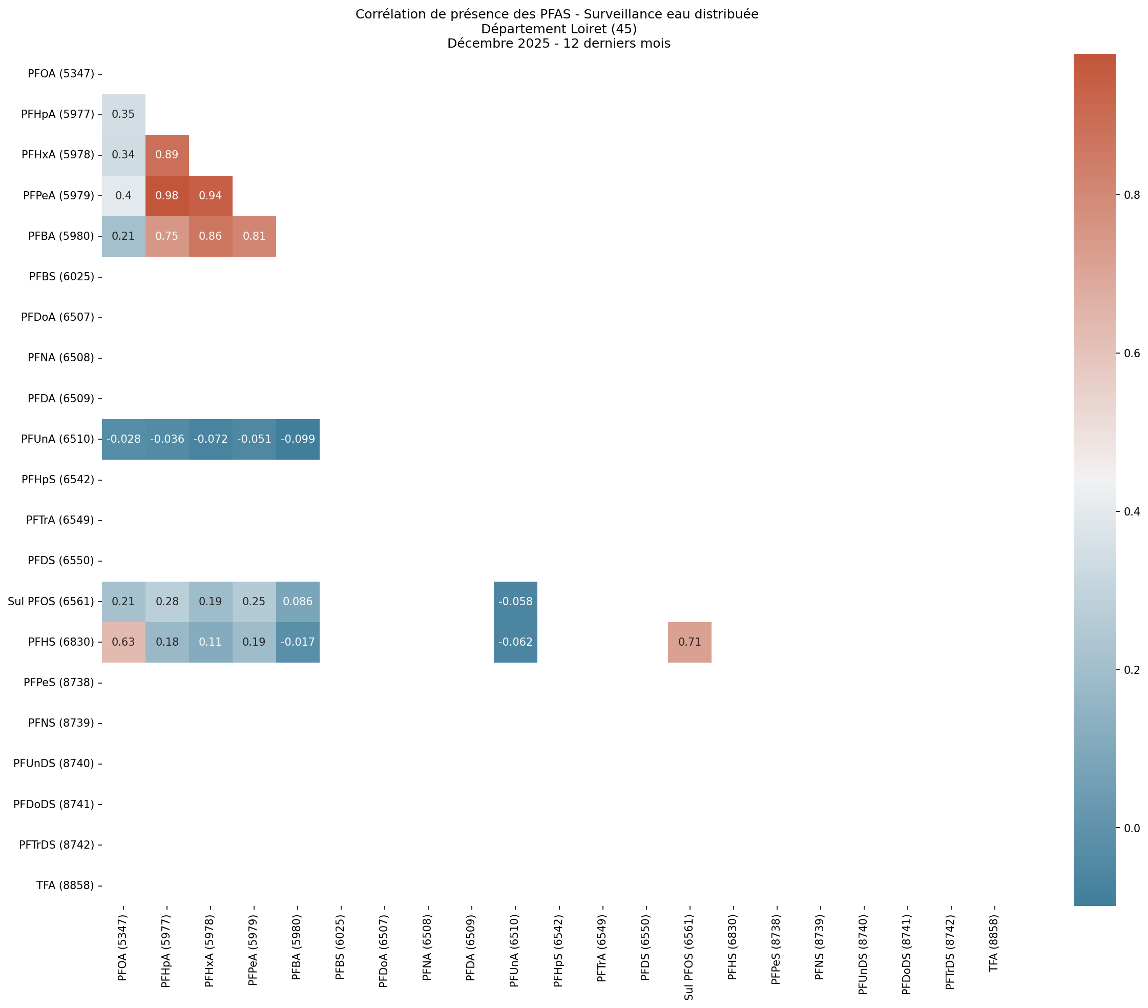 Analyses au niveau départemental